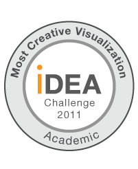 Most creative visualization award @ Illumina iDEA challenge 2011
